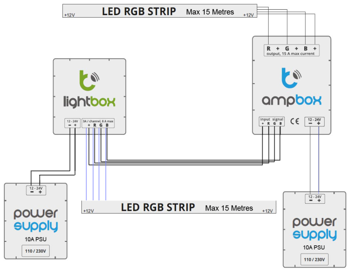 Diagram of how to run 30 Metres of LED Strip from 1 controller