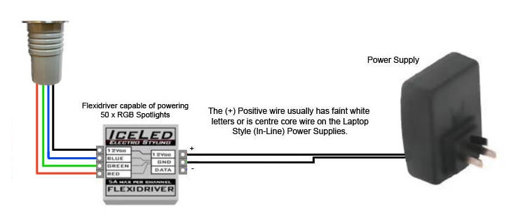 RGB Spotlight, Flexi Driver, and Power Supply