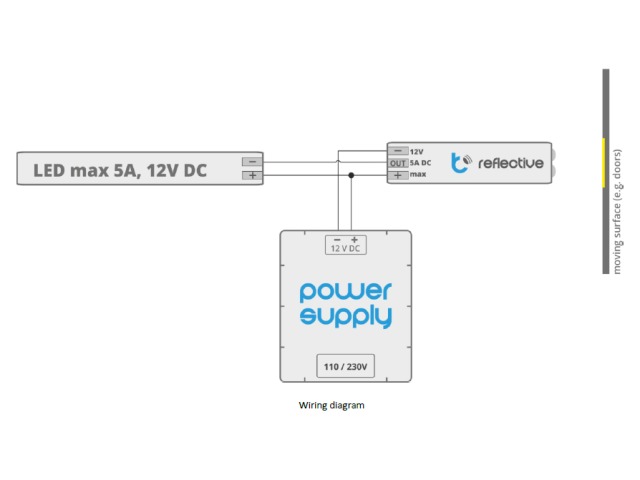 Diagram showing how LED Strip is connected to Infra Red Sensore and PSU