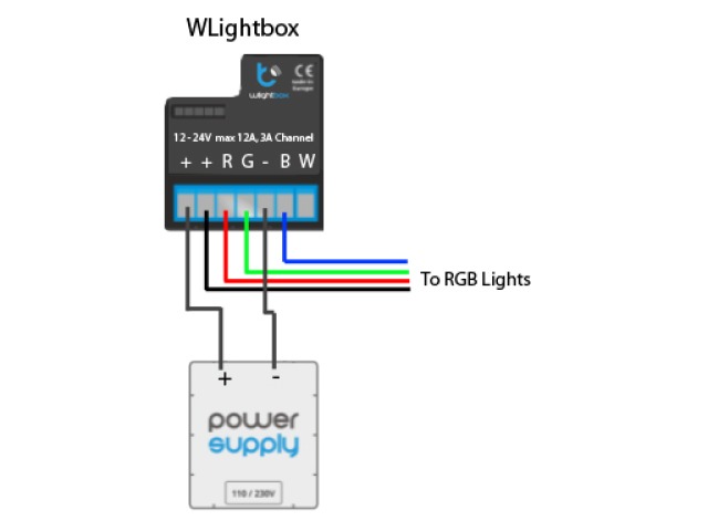 Plinth Lights controlled from Smartphone