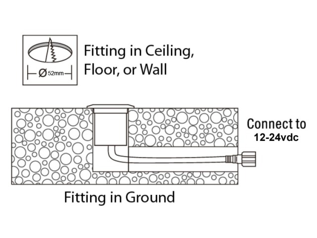 How to install In Ground