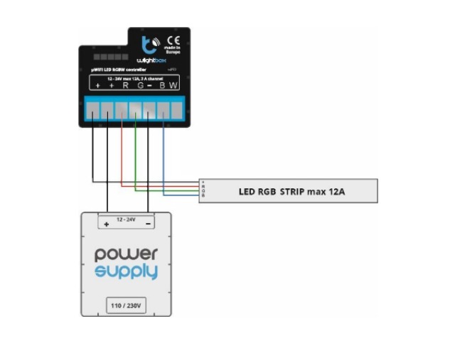 Connection guide of LED Strip to Colour Controller