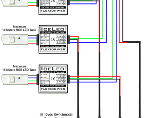 How to control tens or hundreds of Meters of RGB LED Tape