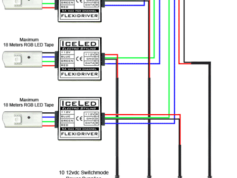 How to control tens or hundreds of Meters of RGB LED Tape