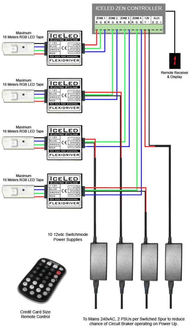 How to run 10 to 100s of metres of RGB LED Strip