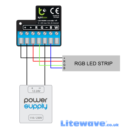 RGB LED Strip Light to Lightbox