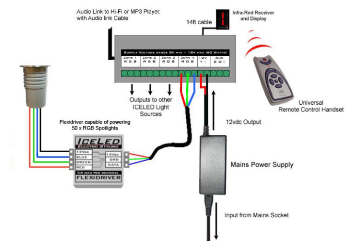 RGB Spotlight, ZEN, Flexi Driver, and Power Supply