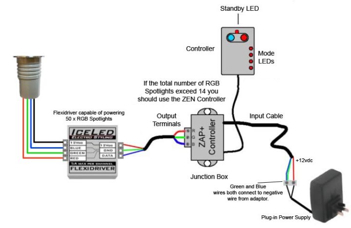 Led Flood Light Wiring Diagram from www.litewave.co.uk