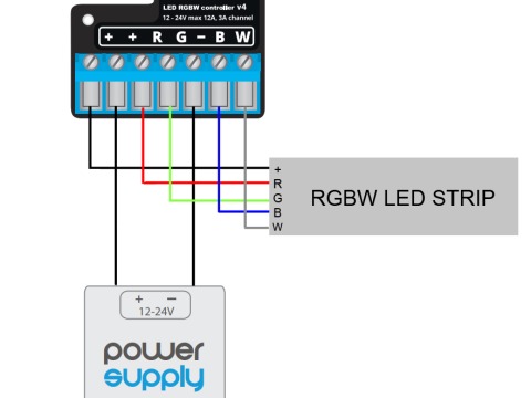 How to Connect Your Litewave Architectural LED Strip to a Colour Controller