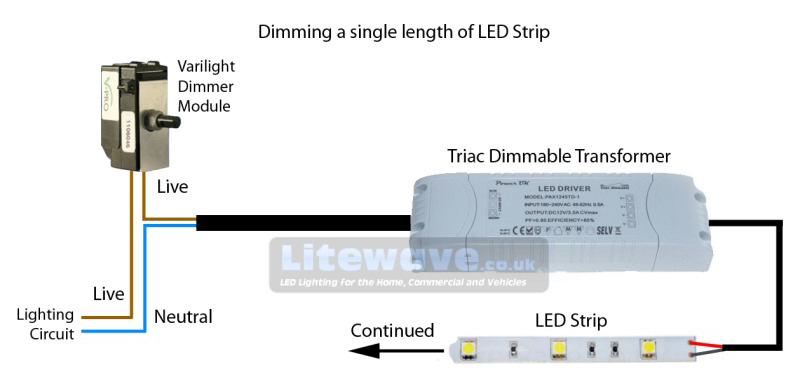 Dimming control between the Mains and the AC input to the LED Driver